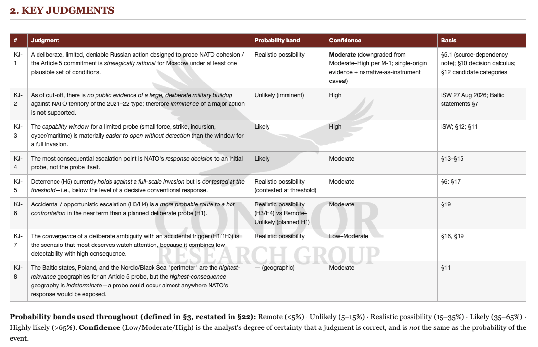 1. Key Judgements_CRG_watermarked