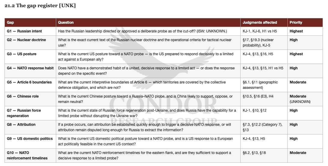 3. Intelligence Gap Register_CRG_watermarked
