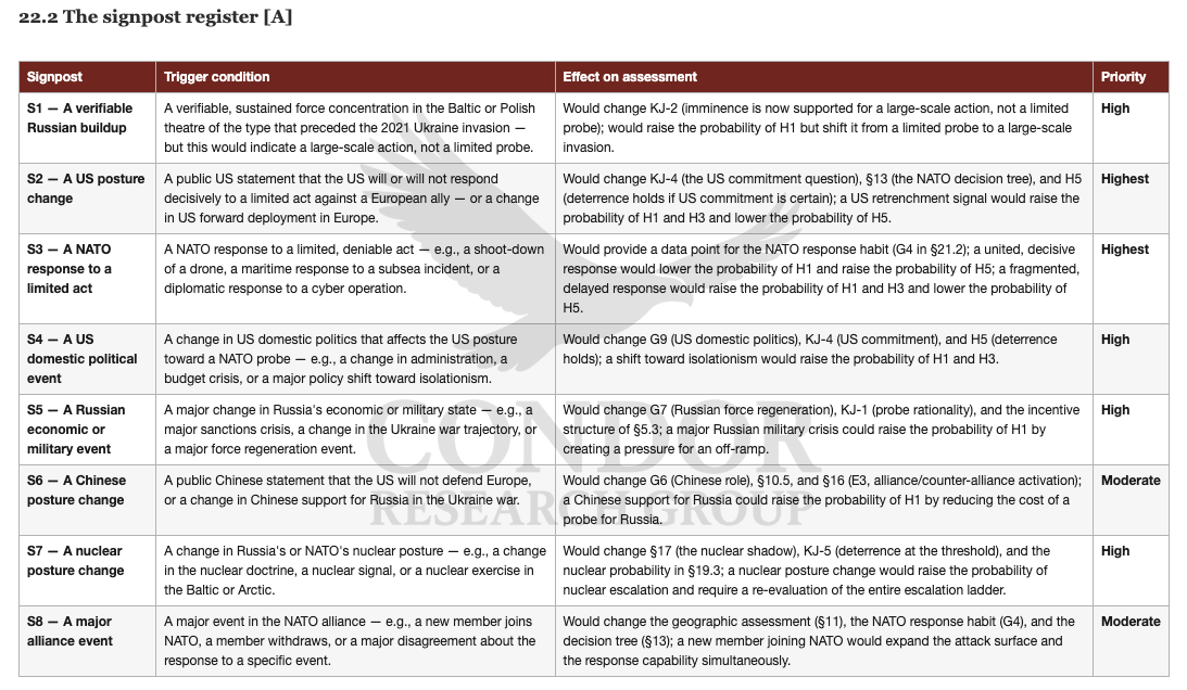 4. Reassessment Signposts_CRG_watermarked