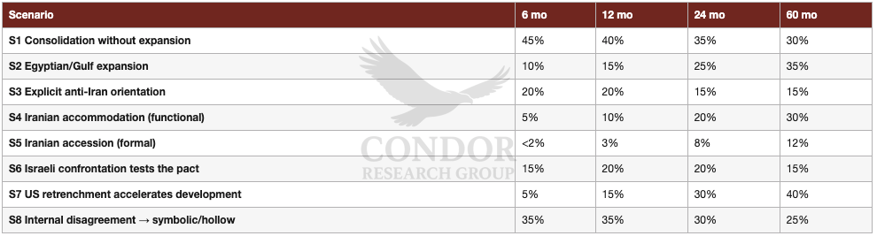 CRG Scenario Assessment - The Mecca Architecture_CRG_watermarked