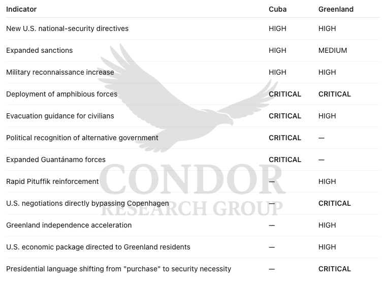 CRG_cuba_greenland_indicators_watermarked