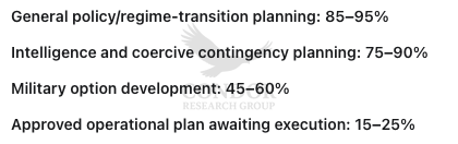 CRG_cuba_planning_probabilities_watermarked