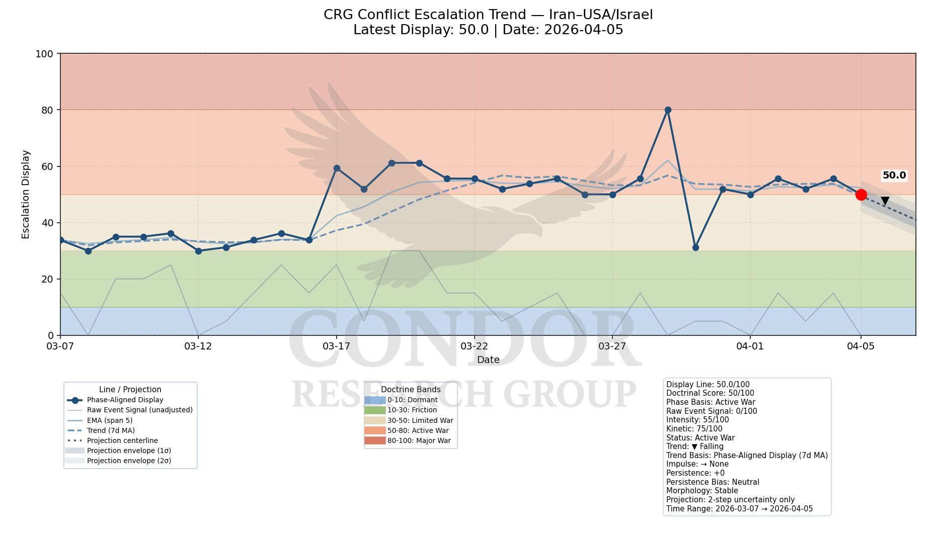 CRG_iran_us_israel_trend_watermarked