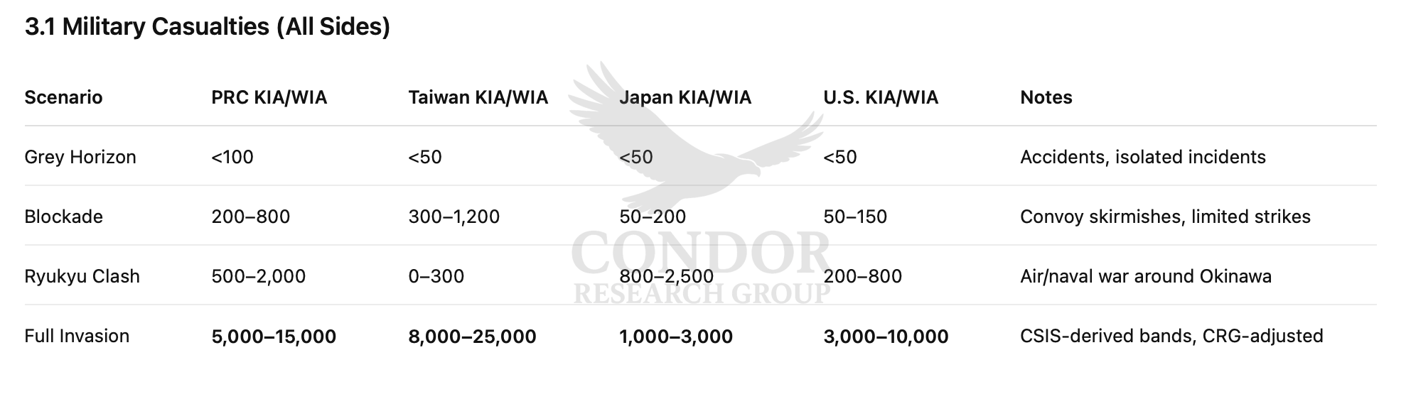 CRG_TRIAD1_watermarked_full_height