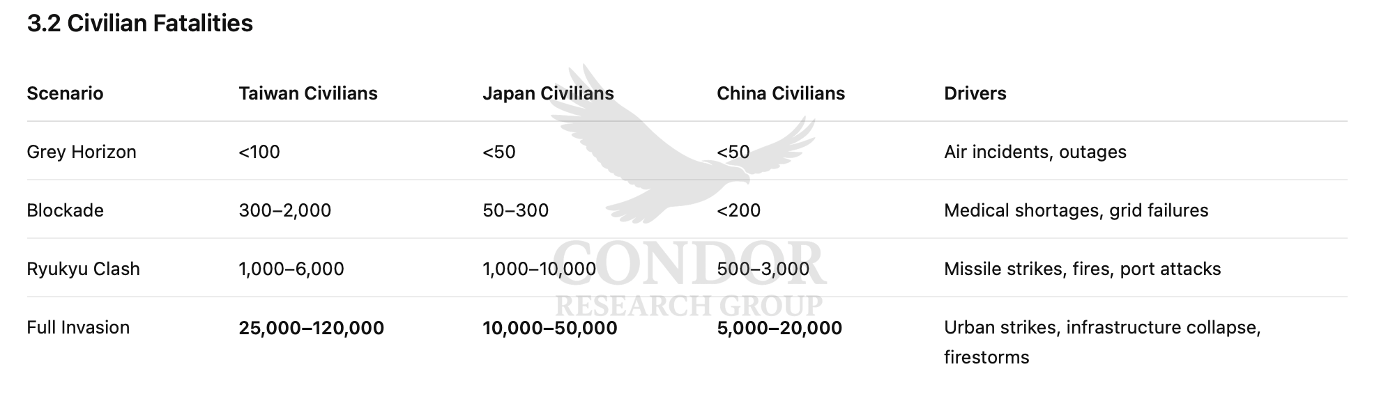 CRG_TRIAD2_watermarked_full_height