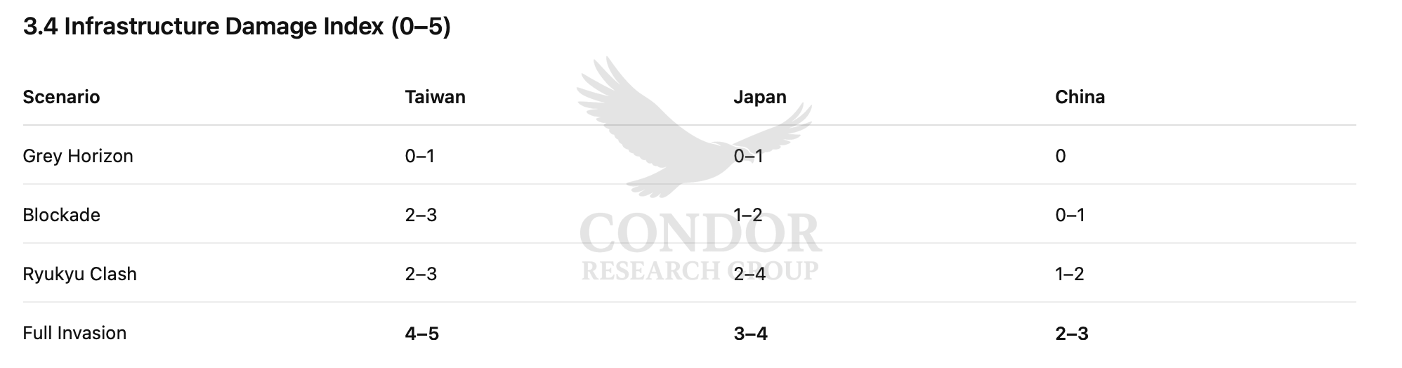 CRG_TRIAD4_watermarked_full_height