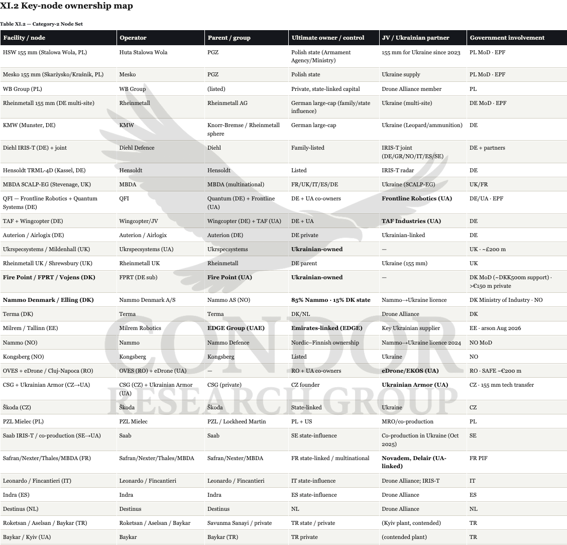 Key-node ownership map_CRG_watermarked