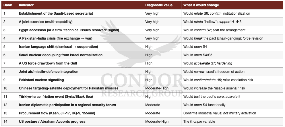 Watchpoint Matrix_CRG_watermarked